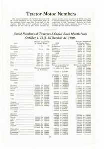 1922 Ford Care & Home Repair-26.jpg